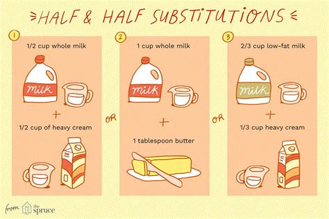 3 Ways To Make An Easy Substitute For Half And Half