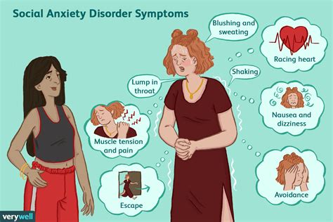 Anxiety Disorders Symptoms