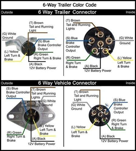 19 Horse Trailer 7 Pin Wiring Diagram How To Hook Up Two Batteries