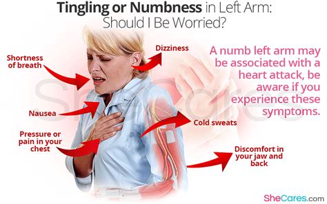 Numbness In Left Arm Heart Attack Chest Discomfort Causes Of Heart