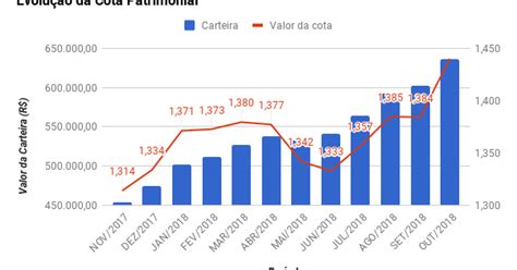Fechamento Outubro/2018: R$ 636.810,22 - O Aportador