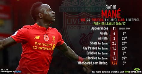 Sadio mané sadio mané's youth teams: Mane leads three PL stars in list of Europe's top 10 summer signings | teamtalk.com