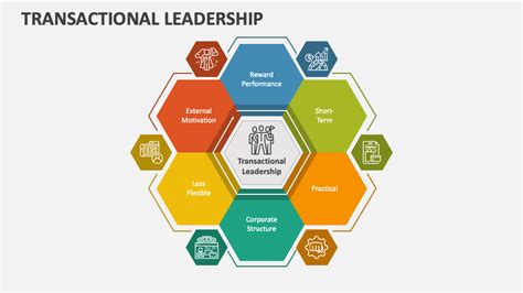 Transactional Leadership Powerpoint Presentation Slides Ppt Template