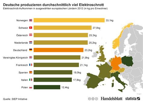 George town, june 20 — a blanket ban on all plastic recycling in the country does not benefit the country nor the local economy, the malaysian plastics manufacturers association (mpma) and malaysia plastics recyclers association (mpra) said today. Infografik: Deutsche produzieren durchschnittlich viel ...