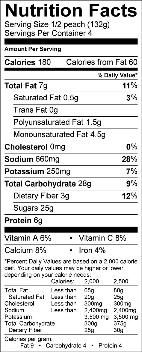 Milk and honey on ch. Peaches with Cottage Cheese and Honey Recipe