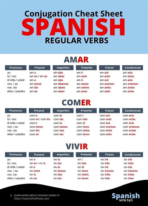 Spanish Words For Beginners Basic Spanish Words Learn Spanish Free Learn To Speak Spanish