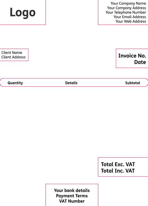 The Anatomy Of The Perfect Invoice Itas
