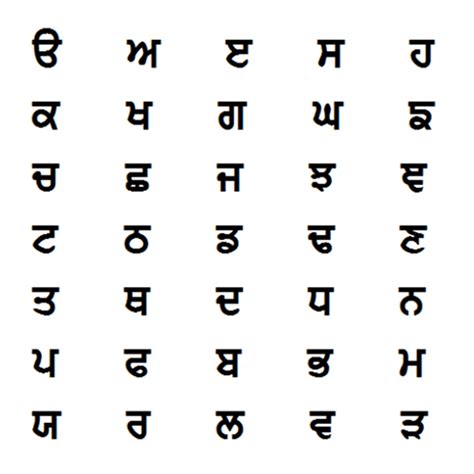 Consonants Of Gurmukhi Alphabet 35 Akhar Illustrated Sikh Quotes