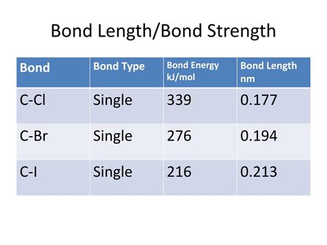 Ppt Bond Strength Bond Length And Bond Energy Powerpoint