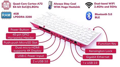 Raspberry Pi 400 Keyboard Computer Raspberry Pi Việt Nam