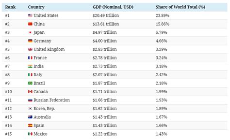 The 86 Trillion World Economy In One Chart — The New Capital Journal