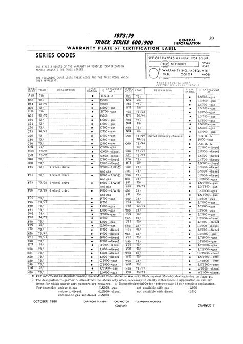 11 Digit Vin Ford Vin Decoder Chart