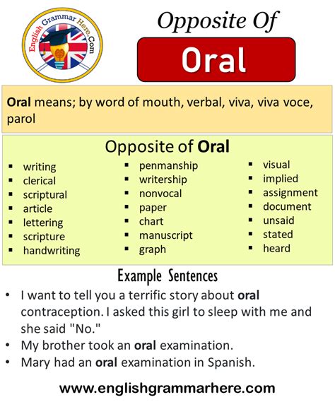 Opposite Of Oral Antonyms Of Oral Meaning And Example Sentences English Grammar Here