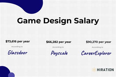 Best Game Design Resume 2023 Guide With 10 Examples
