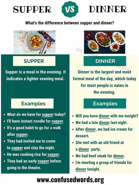 | meaning, pronunciation, translations and examples. SUPPER vs DINNER: How to Use Dinner vs Supper in Sentences ...