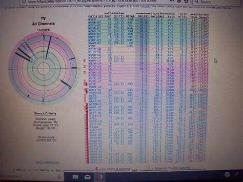 TV Station signal strength | Electronics Forum (Circuits, Projects and