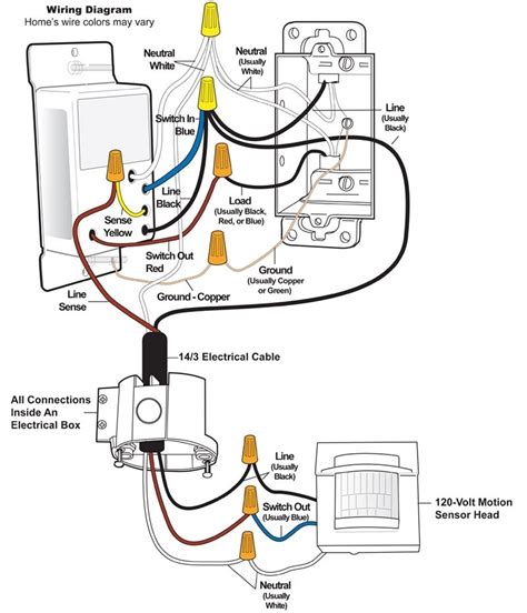 Each part ought to be set and connected with other parts in specific way. Lutron Dimmer Switch Wiring Diagram | Fuse Box And Wiring Diagram