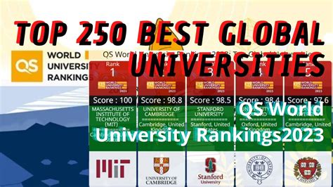 112023 MỚi Academic Ranking Of World Universities Top 250 Best