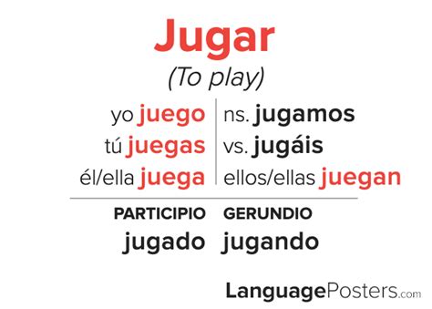 Spanish Conjugation Chart Ideas How To Speak Spanish Spanish Hot Sex