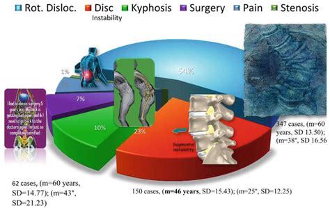 Bracing Adult Scoliosis From Immobilization To Correction Of Adult Scoliosis Intechopen