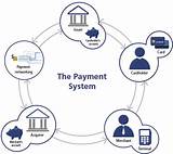 Payments Systems In The Us