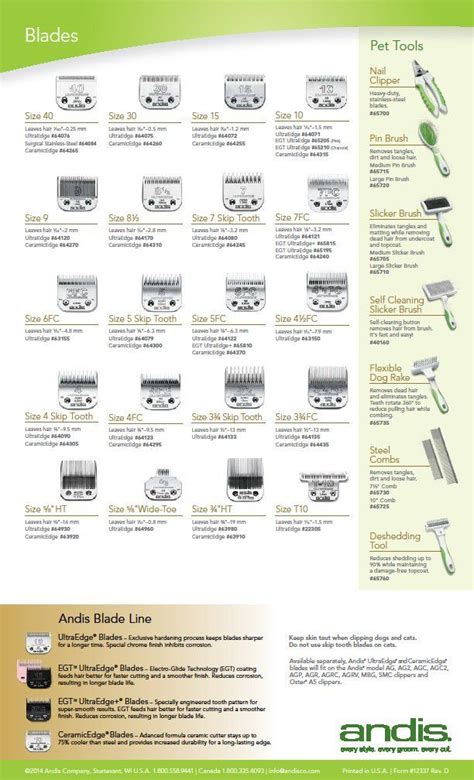 This guide will show you hair clippers lenghts and help you understand how they work. Beard Length Chart Mm | Beard Style Corner
