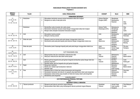 Rpt Abm Peralihan By Wanshah70 Flipsnack