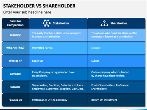 Shareholder Vs Stakeholder Knowing The Difference Bank Home Com