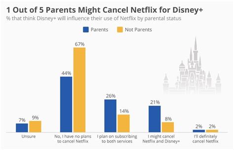 Unique wallstreetbets kid stickers designed and sold by artists. 1 Out of 5 Parents Might Cancel Netflix for Disney+ : wallstreetbets