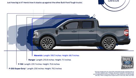 Video Debut 2022 Ford Maverick Mini Truck Surprises With High Mpg And