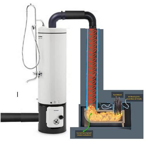 Incredible selection · huge selection · helpful sales center Rocket-Waterheater very simple to build (rocket stoves ...