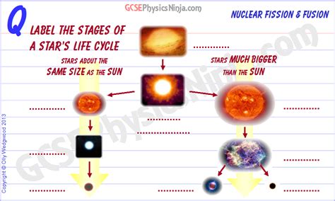 30 Star Life Cycle Diagram