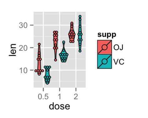 Violin Plot With Included Boxplot And Sample Size In Ggplot The R Images