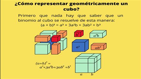 Binomio Al Cubo Y Su Representación Geométrica Youtube
