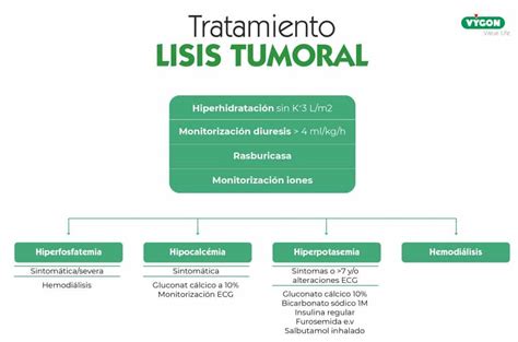 Síndrome de lisis tumoral un caso clínico pediátrico presentado por la