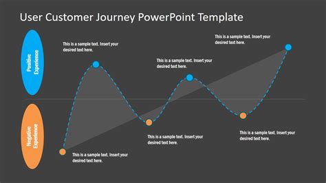 User Customer Journey Powerpoint Template Slidemodel