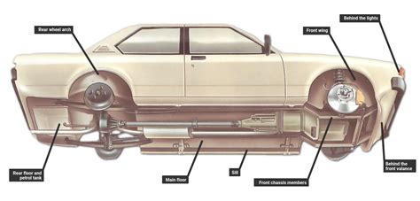 Underbody Diagram Of Car