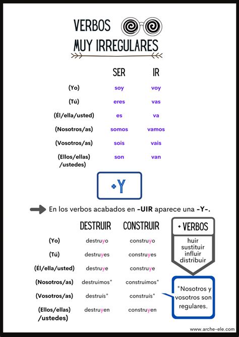 PRESENTE IRREGULAR DE INDICATIVO Verbos Aprende Español Learn Spanish Arche ELE