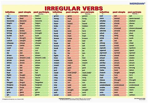Your Own Book Of English Grammar Lesson 1 Irregular Verbs