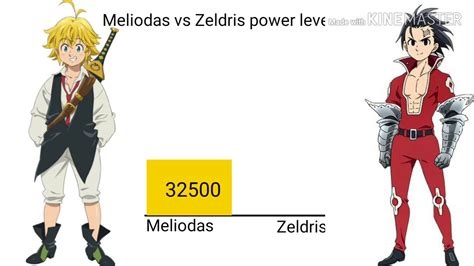 Meliodas Vs Zeldris Power Levels Seven Deadly Sins The Master Gamer
