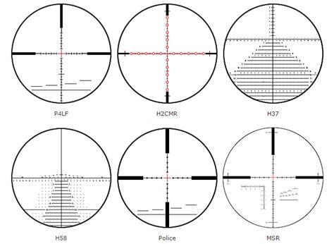 The Ultimate Guide Of Weapon Reticles