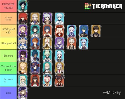 In this genshin impact tier list guide, we're going to try to break down each character and their usefulness in different scenarios. Genshin Tier List (LIKING) - Genshin Impact - Official ...