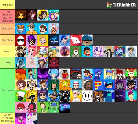 Roblox Youtuber Tier List Community Rankings Tiermaker