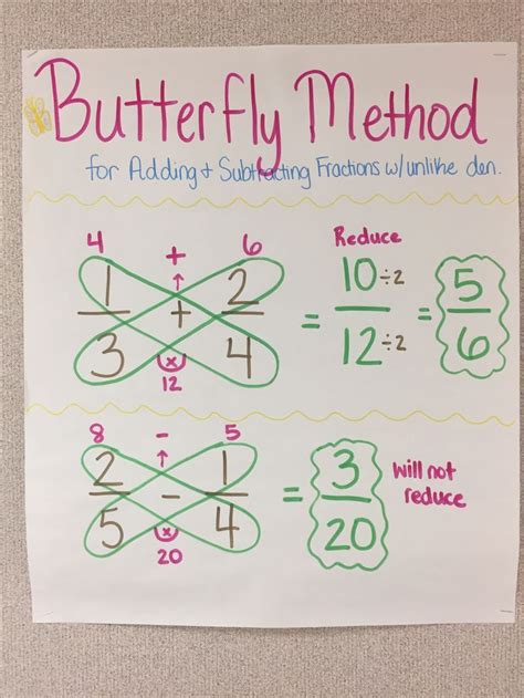 Below are six versions of our grade 5 math worksheet on adding mixed numbers to fractions with unlike denominators; Adding and subtracting fractions with unlike denominators - butterfly method #fractions #math ...