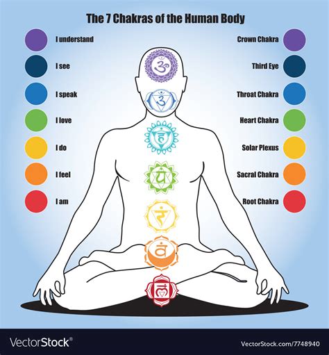 Seven Chakras Human Body Royalty Free Vector Image