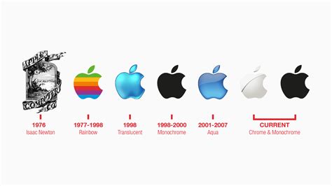 The History Of Apples Logo It Wasnt Always The Shape We Now