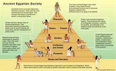 Homework Help On Ancient Egyptian Ancient Egypt Facts Homework Help