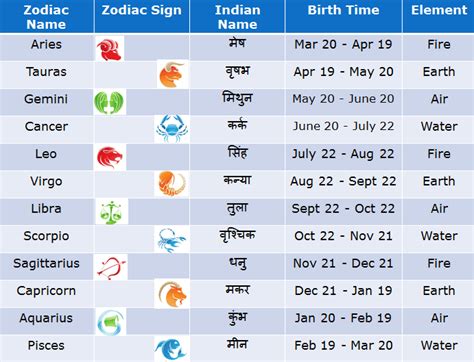 What Is A Birthday Astrologically