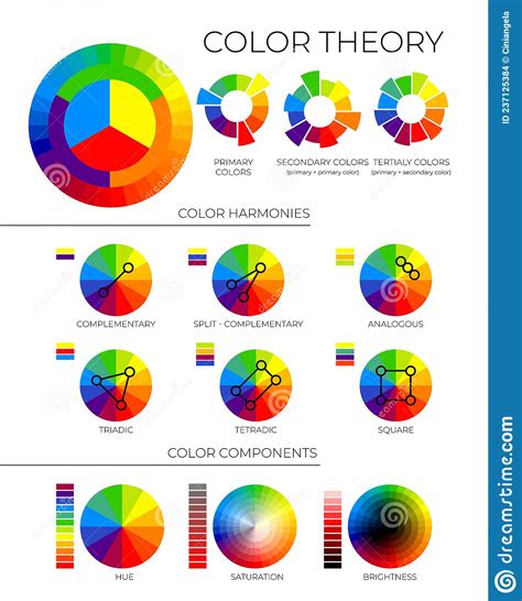 Color Theory Illustration With Primary Secondary And Tertiary Colors