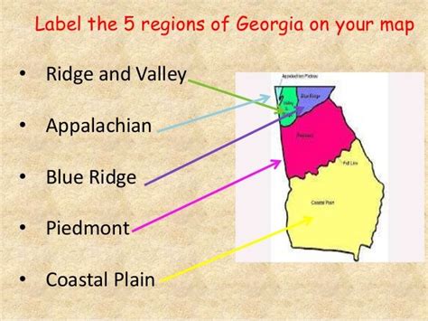 5 Regions Of Georgia Georgia Regions Map Skills Geography For Kids